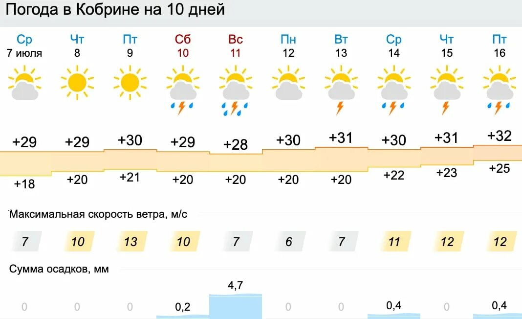 Погода на пятницу 1. Погода пятница погода. Погода на пятницу. Погода на пятницу и субботу. Погода на пятницу субботу воскресенье.