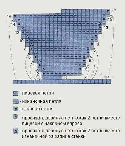 Вязание пятки Бумеранг носка спицами описание и подробная схема. Схема вязания пятки Бумеранг спицами. Пятка Бумеранг схема и описание. Пятка Бумеранг спицами схема описание вязания. Схема вязание пятки спицами