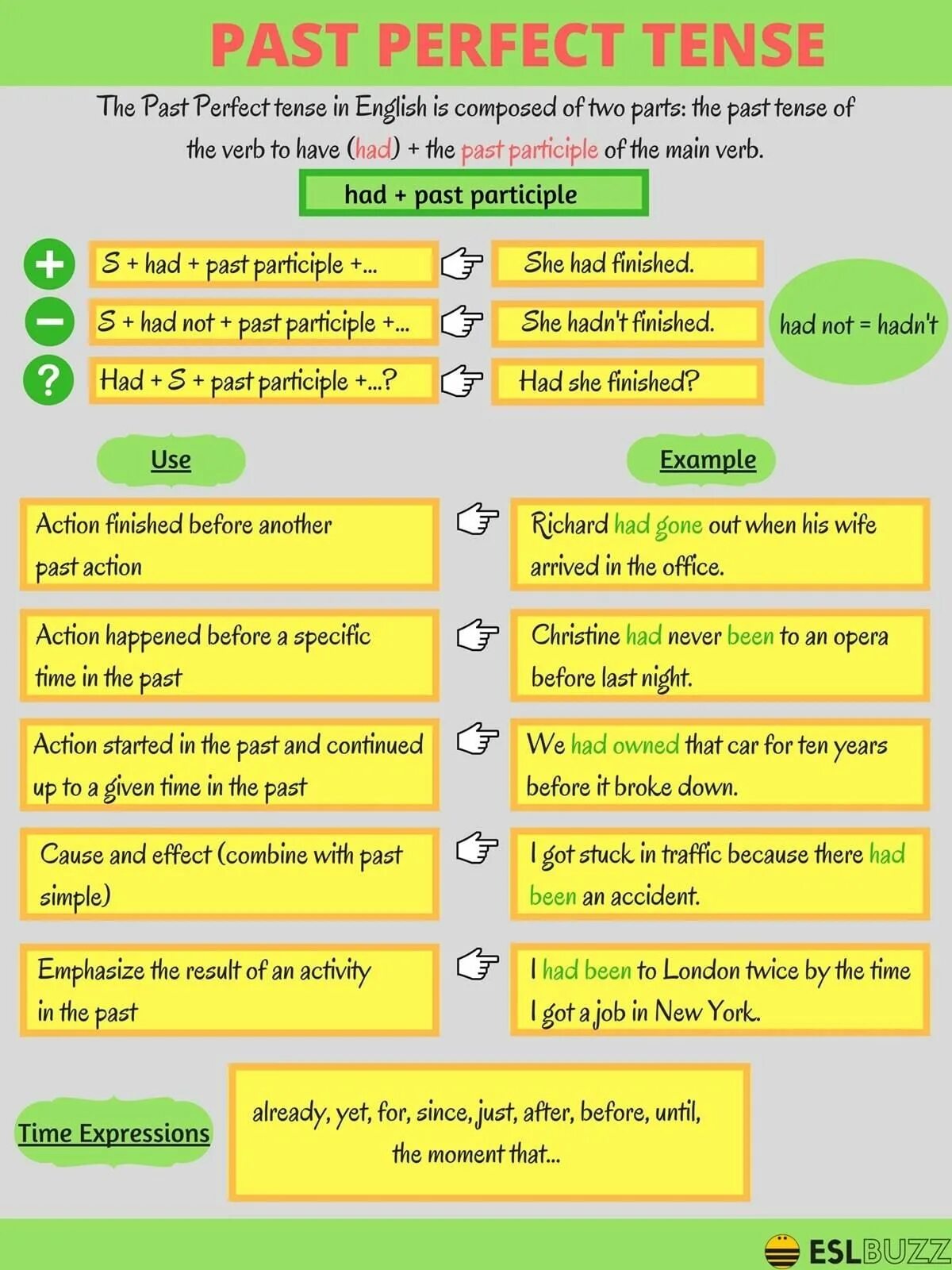 The past perfect tense is used. Past perfect грамматика. past perfect в английском. perfect tenses в английском. past perfect таблица.