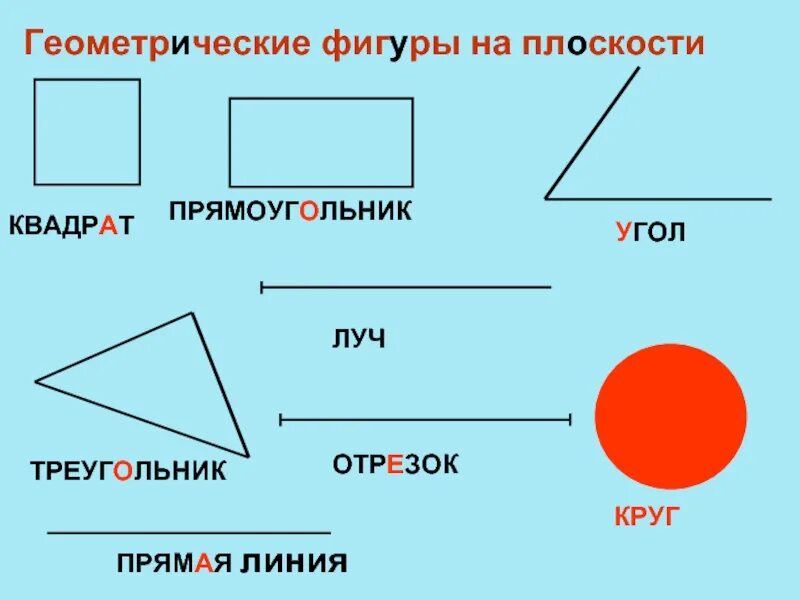 1 угол это фигура. Основныегеомптричемкие фигуры. Геометрический материал. Геометрические фигуры названия. Три основные геометрические фигуры.