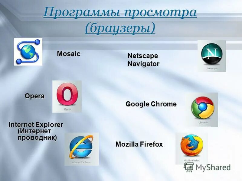 Программные браузеры. Программы браузеры. Прикладные программы Internet Explorer. Браузер это Прикладная программа. Системные программы Internet Explorer.