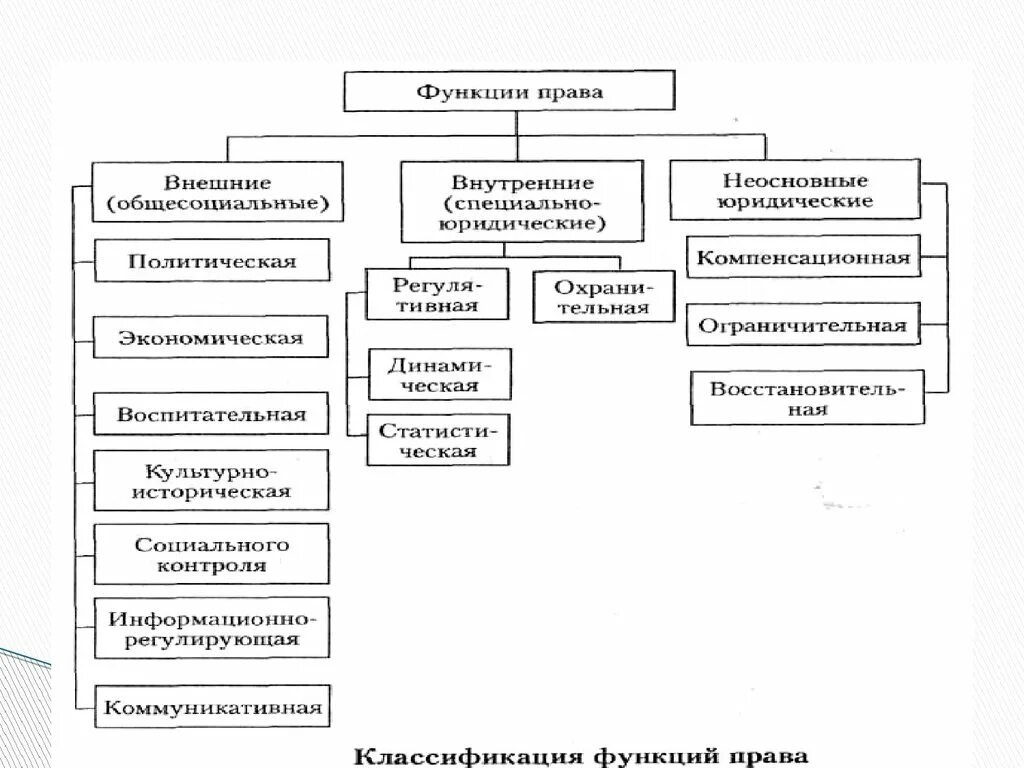 Функции правовых явлений