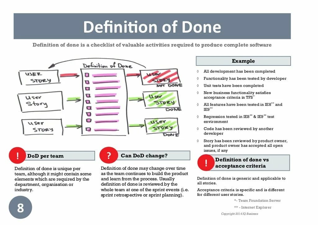 Definition of ready примеры. Definition of done. Doth definition. Definite article. Definition of done example.