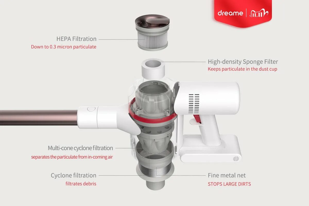 Как поменять язык на пылесосе dreame. Пылесос Dreame XR. Dreame XR фильтр. HEPA фильтр Dreame XR. HEPA Filtration System Dreame.