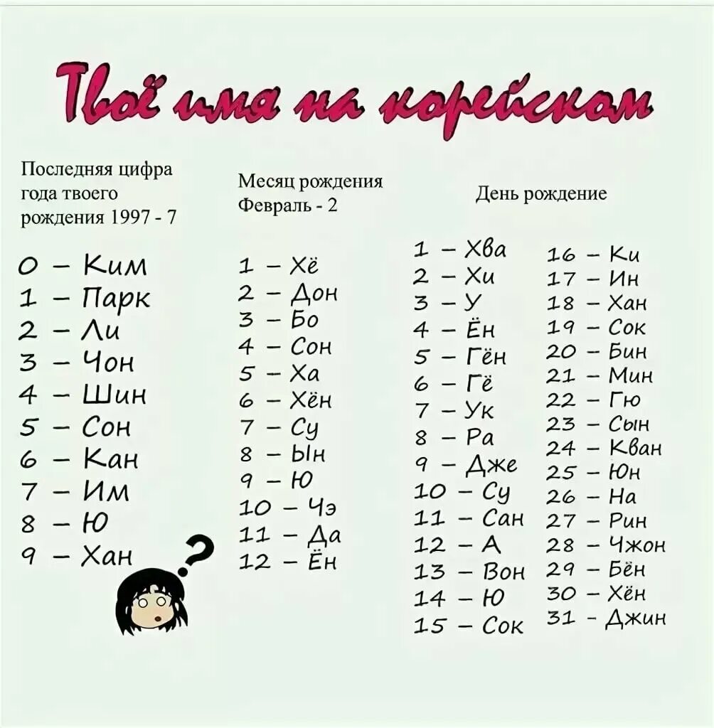 Красивые имена в корее. Корейские имена. они на корейском. имя на корейском языке. корейские имена женские.