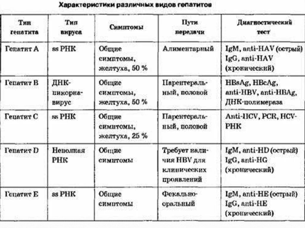 Что значит вгс. Анализ крови на гепатит с расшифровка таблица. Расшифровка анализа крови на гепатит б. Вирусный гепатит с расшифровка анализов. Анализ на гепатит расшифровка таблица.