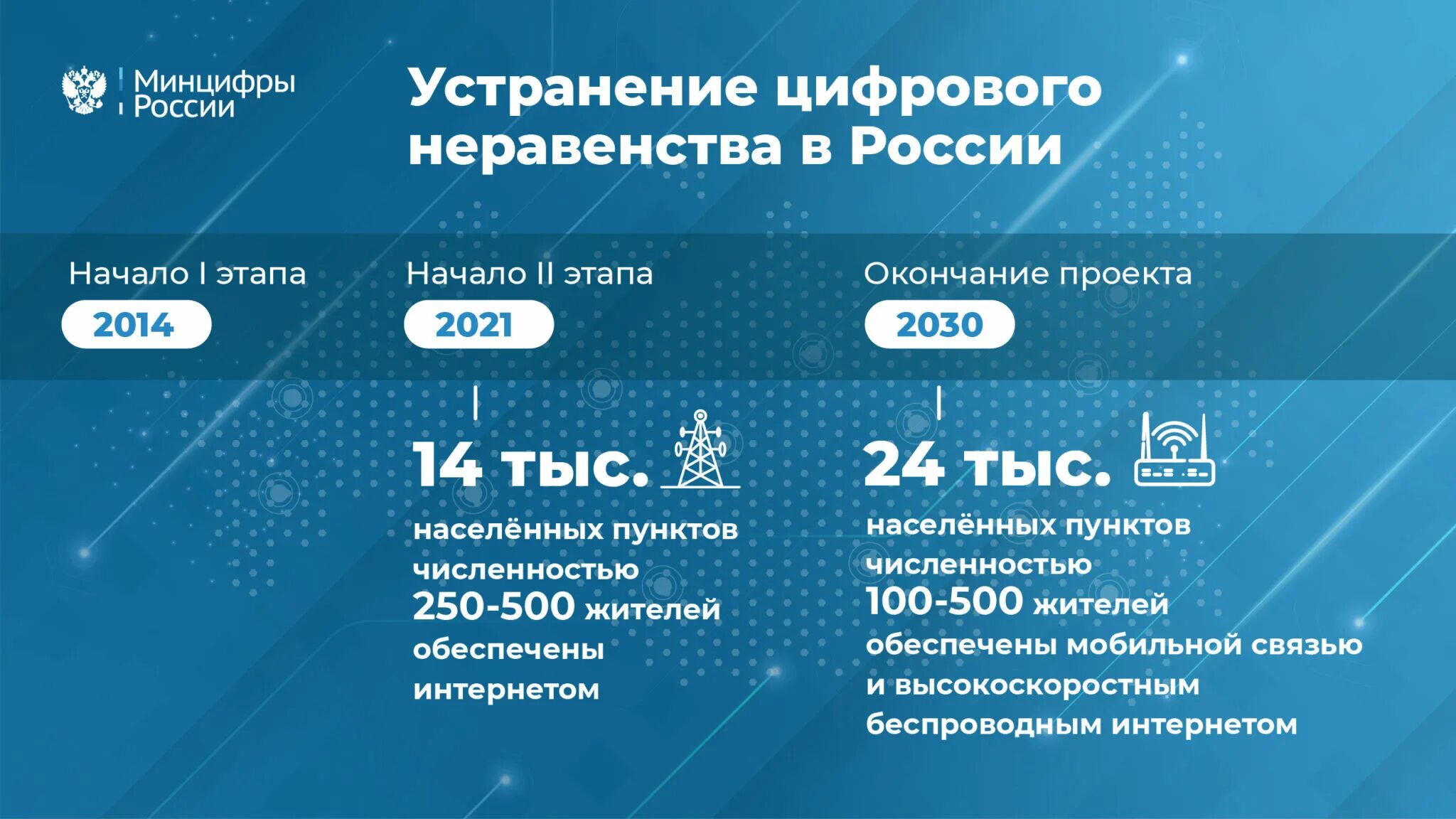 Минцифры программное обеспечение