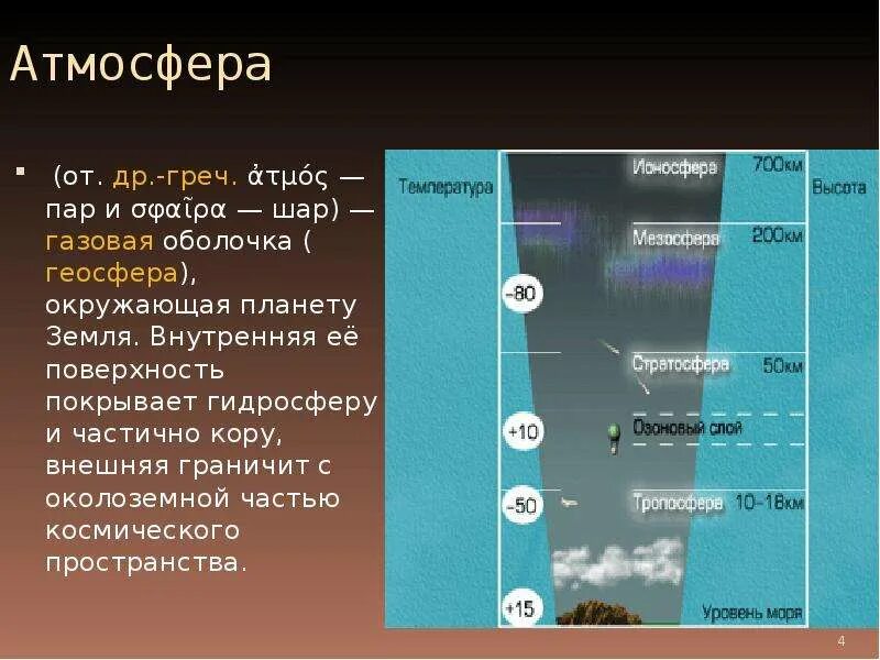 Атмосфера 6 класс география 2 вариант