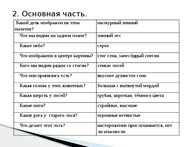 Старый лось настороженно прислушивается нет ли опасности. Старый лось настороженно прислушивается нет ли опасности
