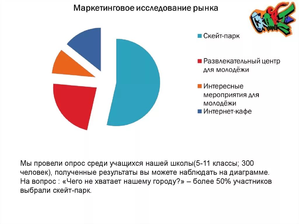 Маркетинговое рф. Чего не хватает молодёжи опрос. Опрос что не хватает нашему городу. Чего не хватает в городе опрос. Опрос для парка развлечений.