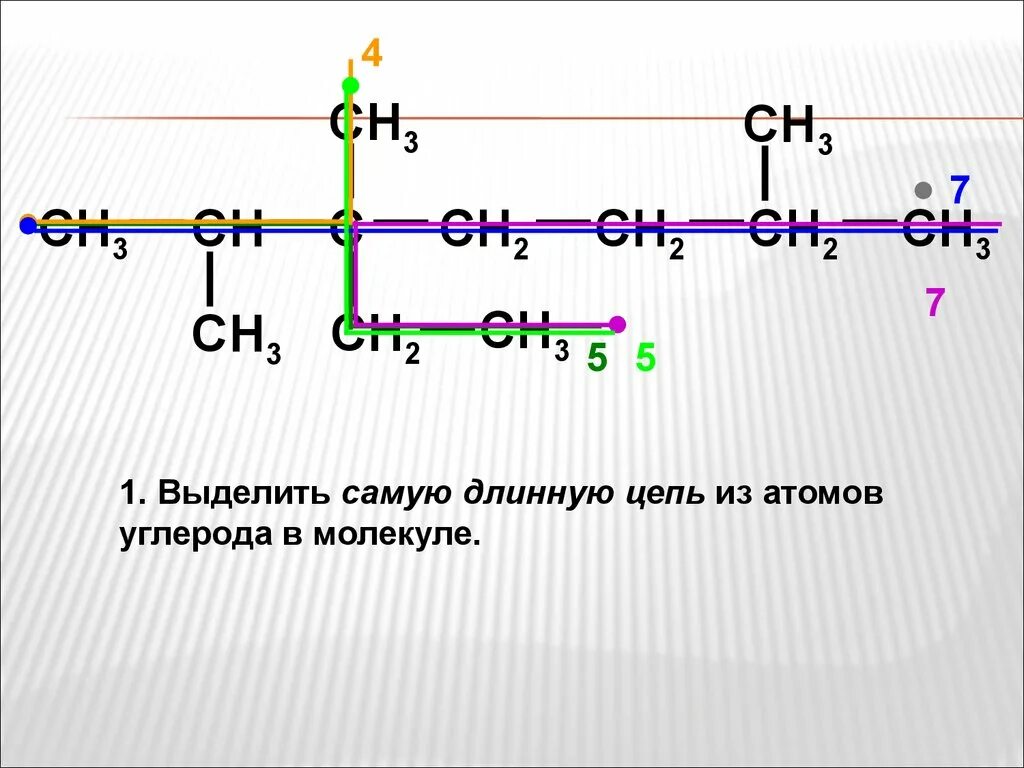 Число атомов углерода в бутане. Номенклатура алканов разветвленного строения. наиболее длинная цепь атомов углерода. самая длинная цепь атомов углерода в молекуле. самая длинная углеродная цепь.