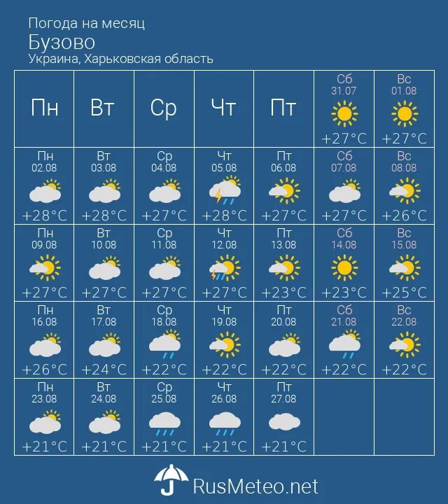 Погода на 25. Погода 25. Погода на 25 февраля. Погода в Украине сейчас. Погода в частых.