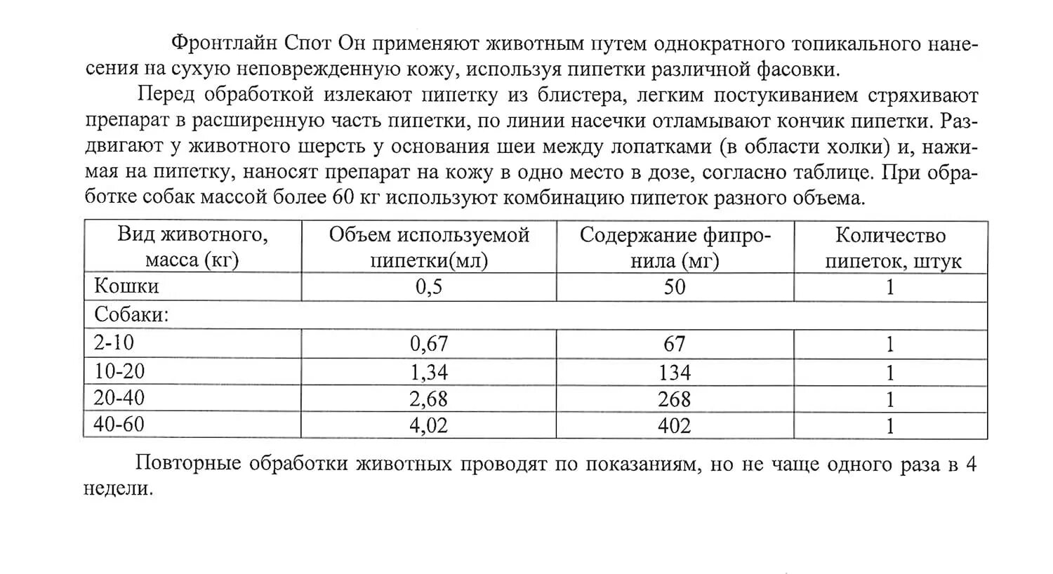 Таблица дозировки для собак. Таблица дозировка пирантела для собак.