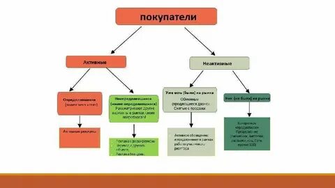 Она не активна