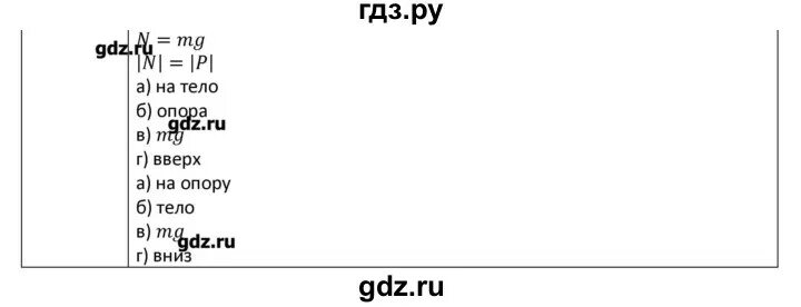 Сообщения по параграфам 34-37 физика. Тест по истории 5 класс параграф 37