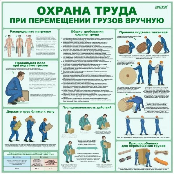 Переноска грузов вручную. Охрана труда при перемещении грузов вручную. требования безопасности при перемещении грузов вручную. подъем и перемещение груза вручную. принципы безопасного перемещения/подъема груза вручную.