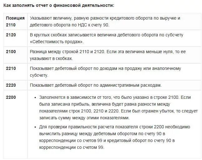 2120 строка в отчете о финансовых результатах. Расшифровка строки 2110 отчета о финансовых результатах. Строка 2120 отчета о финансовых результатах. Строка 2200 отчета о финансовых результатах. Расшифровка строки 2120.