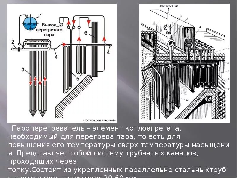 Пароперегреватель трубный. Ппш теплов и сухов. Пароперегреватель трубный. Конвективный пароперегреватель котла. Пароперегреватель трубный.