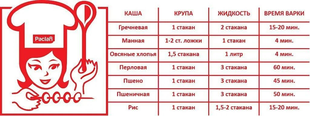 Сколько надо манной крупы. Пропорция манной каши на 1 литр молока. Манная каша пропорции на 1 литр. Пропорции манной крупы на 1 литр. Пропорции манной каши на молоке на 1 литр.