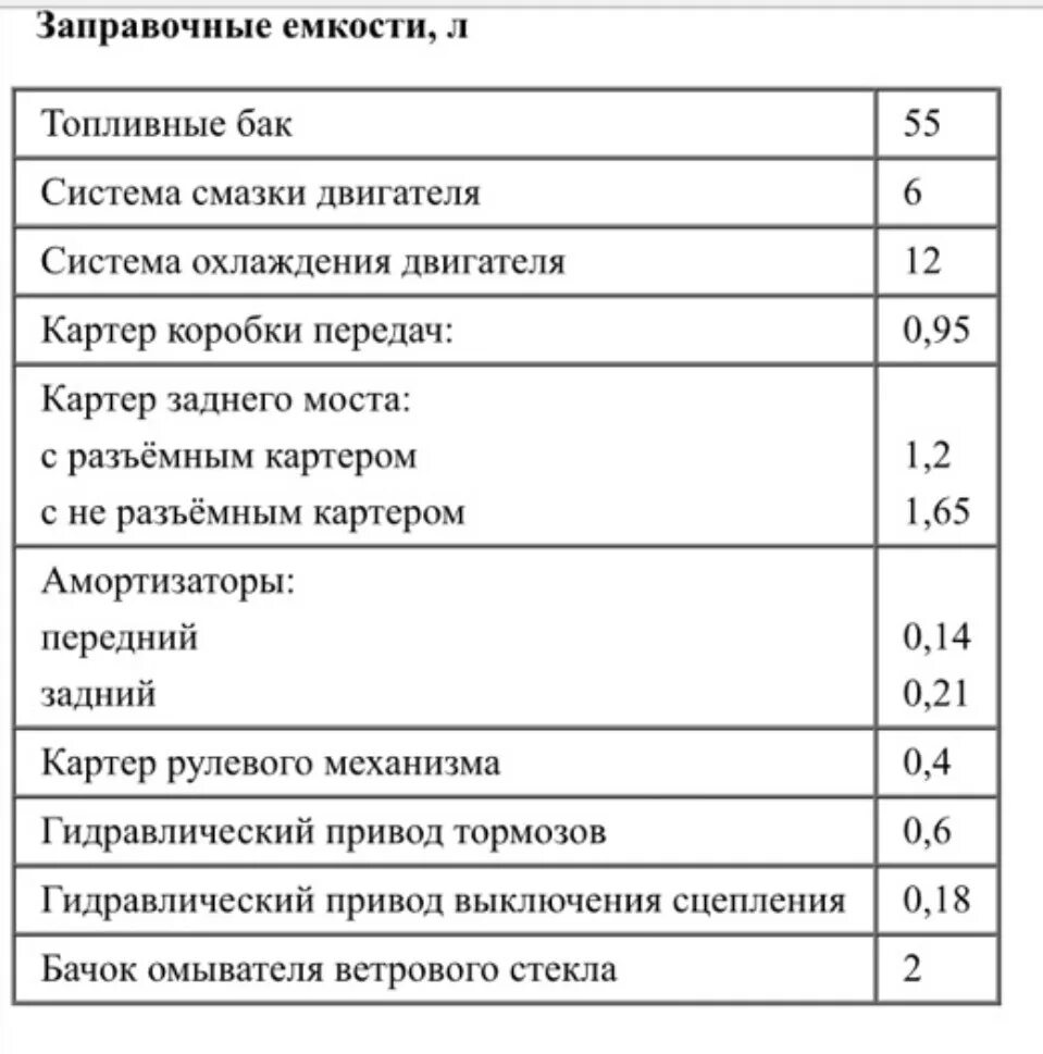 Заправочные емкости ЗМЗ 402. Заправочные емкости Газель 402. Заправочные емкости Газель 3302 ЗМЗ 402. Заправочные емкости Газель ЗМЗ 406.