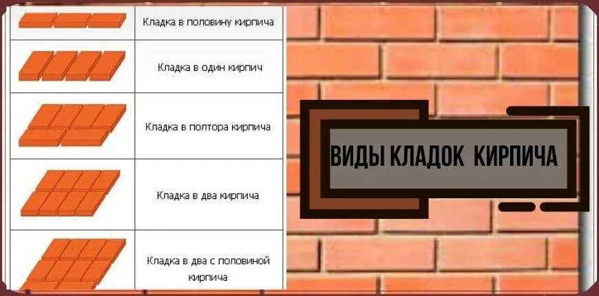 Какой раствор нужен для кладки кирпича. Толщ 1/2 кирпича. Толщина шва при кладке печи из кирпича. Толщина шва в кирпичной кладке печи. Кирпичная кладка 1/2 кирпича толщина.