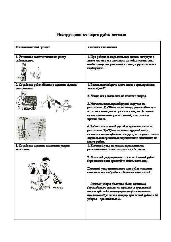 Инструкционно технологическая карта правка металла. Инструкционно-технологическая карта на выполнение практической. Технологические карты по слесарному делу. Технологическая карта слесарное дело. Инструкционная карта практической работы