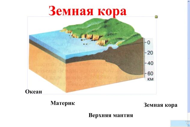 Схема материковой земной коры. Строение океанической земной коры. Слои земной коры схема. Строение земной коры материкового типа. Изгиб в земной коре 7 букв