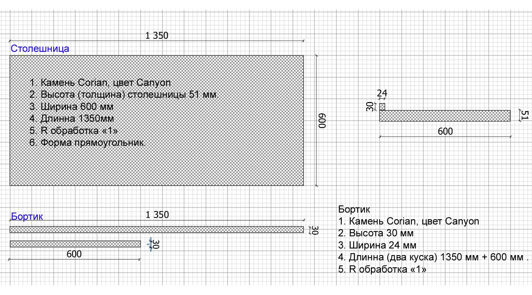 Минимальная толщина столешницы. Высота бортика столешницы. Толщина столешницы кориан. Толщина акрилового камня для столешниц. Какие бывают размеры столешниц