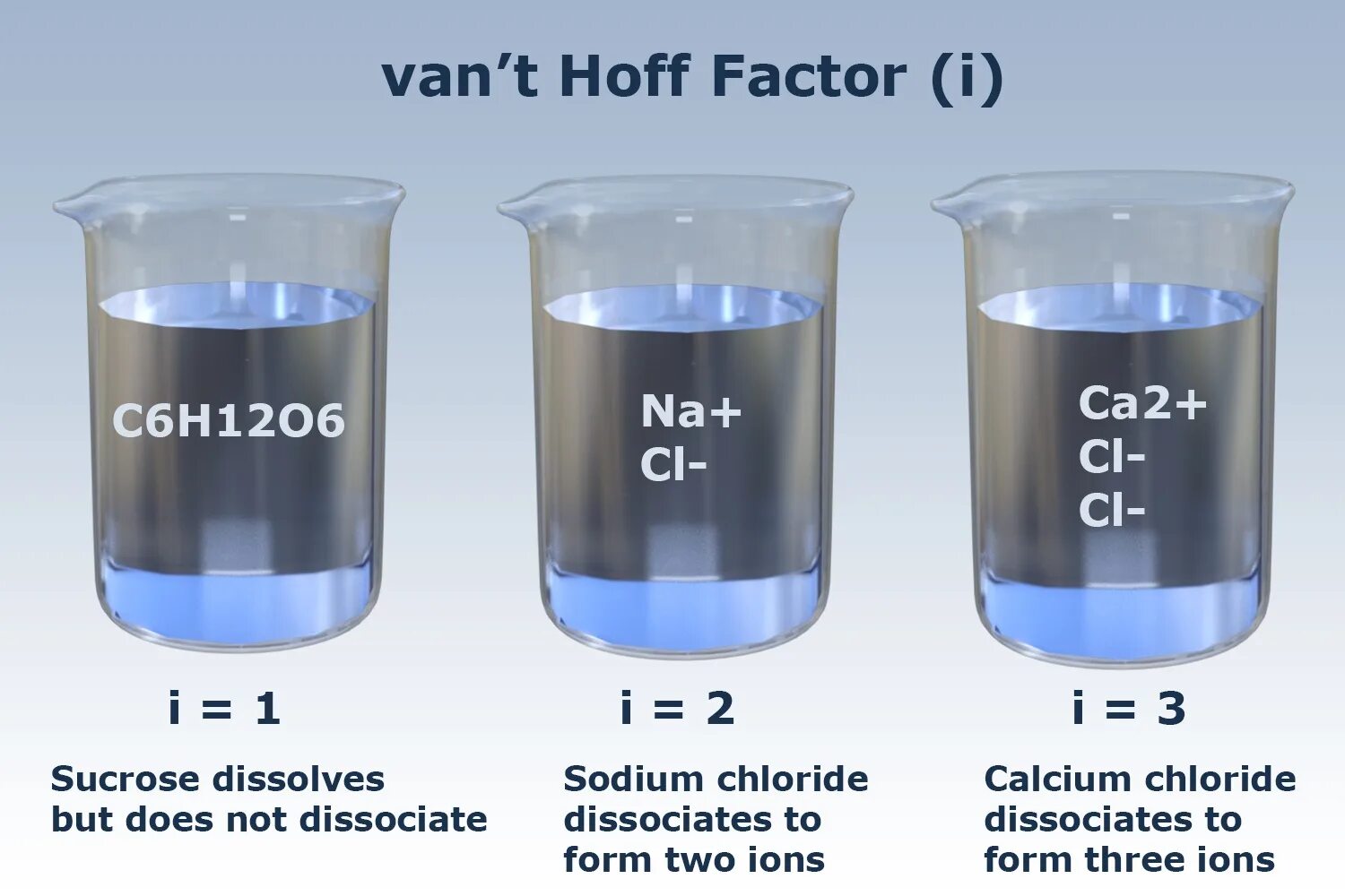 T насколько. Van’t Hoff Factor. Vant Hoffs Factor. Factor. ДИЛАНО Ван'т хофф.