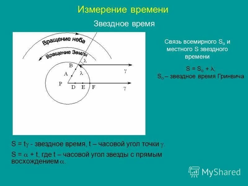 Часовой круг светила. Часовой угол формула. Система координат небесной сферы. Угол против часовой стрелки. Местный часовой угол.