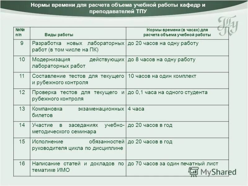 Нормы времени работы в неделю