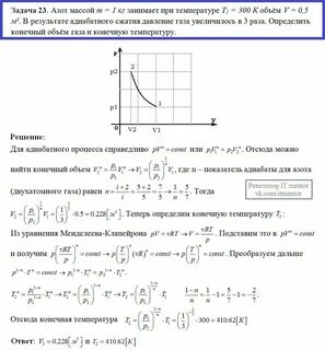 Температура сжатого гелия