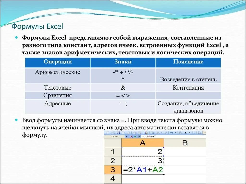 Которых выполнялись данные операции. Как строить формулы в excel. Формула для электронной таблицы excel. Как записать формулу в экселе. Эксель электронные таблицы формулы.