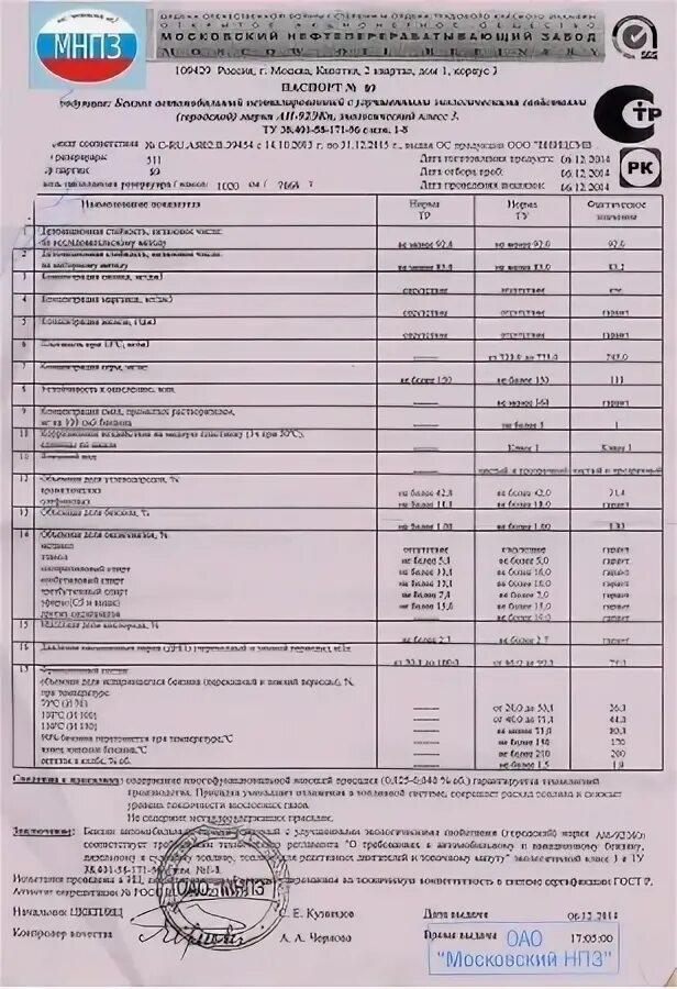 Паспорт качества на дтз к5. Паспорт на бензин аи-92 роснефть. Паспорт качества на бензин аи-95 роснефть. Окпд 2 аи 92. Бензин 92 паспорт качества.
