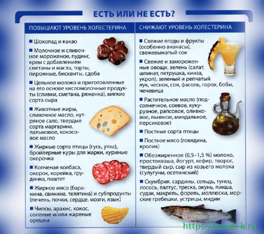 Что нужно есть чтобы снизить