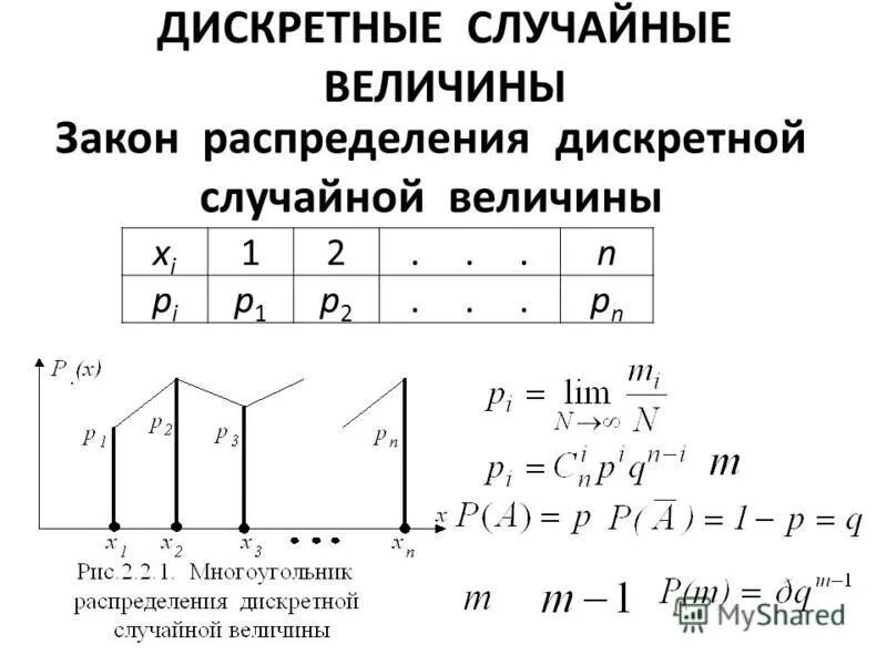 Случайные величины 9 класс контрольная