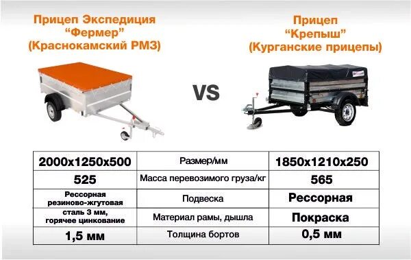 Сколько кубов прицепе