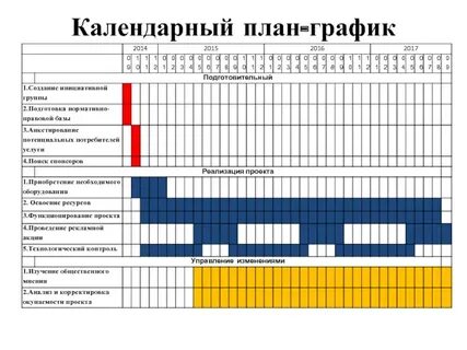Как называется диаграмма календарного плана работ