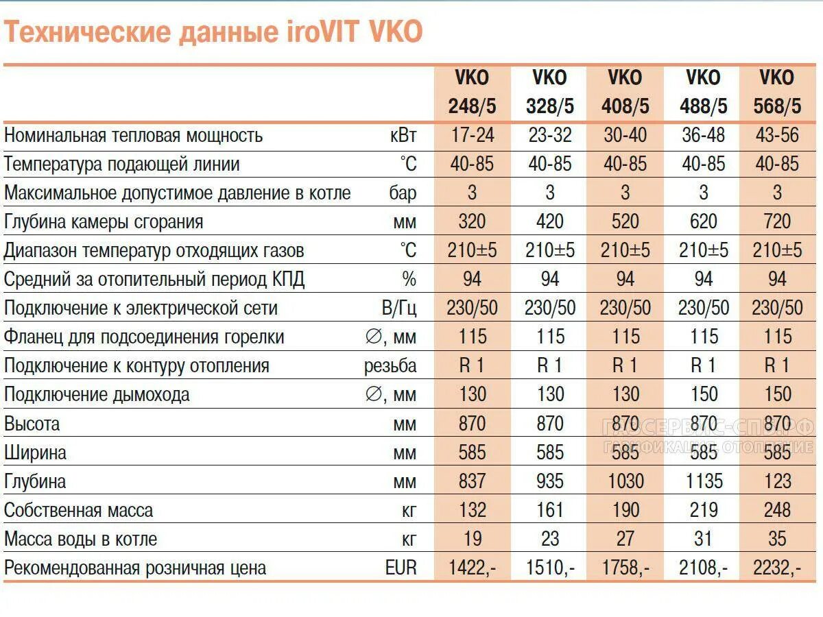 Рабочее давление газового котла. Топ котлы газовые. Рейтинг газовых котлов. Выбор мощности газового котла двухконтурного.