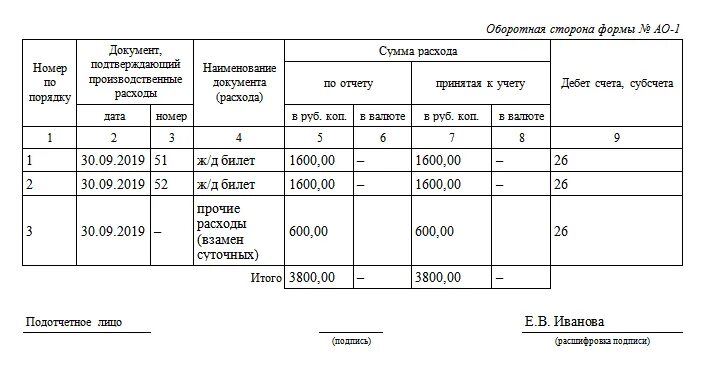Отчитаться по командировке сроки. Пример заполнения авансового отчета по командировке 2025. бланк авансового отчета 2025 образец заполнения. авансовый отчет (унифицированная форма n ао-1) (окуд 0302001). правильность заполнения авансового отчета 2025.