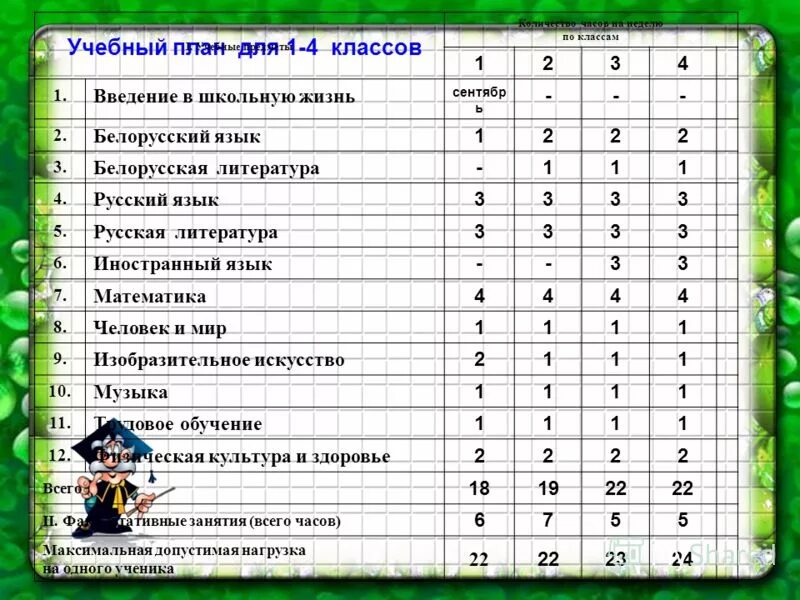 Предметы которые изучают в школе. Предметы в 4 классе список школа россии. предметы в 6 классе список. список всех предметов в школе. уроки в 5 классе список.