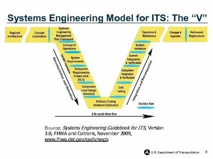 System engineering
