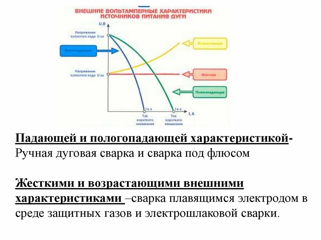 Источники тока для питания сварочной дуги. Электрическая схема дуги переменного тока. Переменный источник питания. Источники питания сварочного тока. Магнитный поток возбуждения.