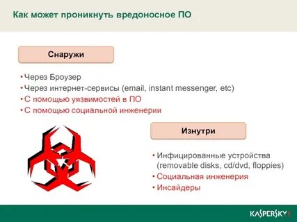 Вредоносное по урок цифры