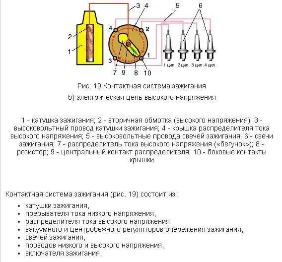 Неисправности катушки зажигания ваз. Вторичная обмотка катушки зажигания. Цепь высокого напряжения контактной системы зажигания. Индикатор высокого напряжения катушки зажигания. Первичная и вторичная цепь катушки зажигания.