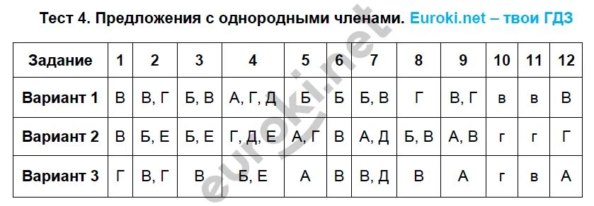 Тест 14 с ответами 6 класс. Тест по русскому с однородными.