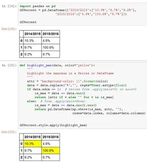 Pandas python методы