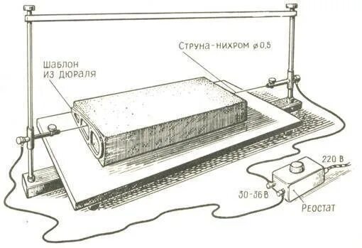 Станок пенорезка. Резка пенопласта нихромовой проволокой своими. Резка пенопласта нихромовой проволокой станок. Терморезак из нихрома. Станок резки пенопласта sprint 5.