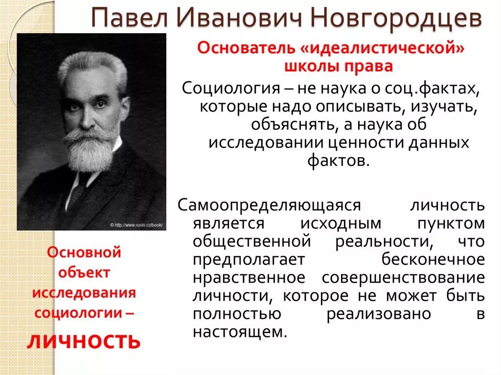 П явились. Павел Иванович новгородцев (1866-1924) -. Новгородцев Павел Иванович вклад в право. Павел Иванович новгородцев концепция права. Новгородцев Павел Иванович кратко.