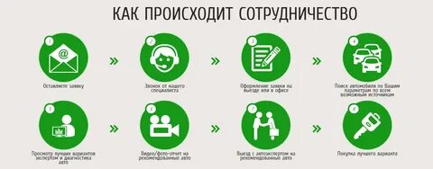 Заявка на специалиста